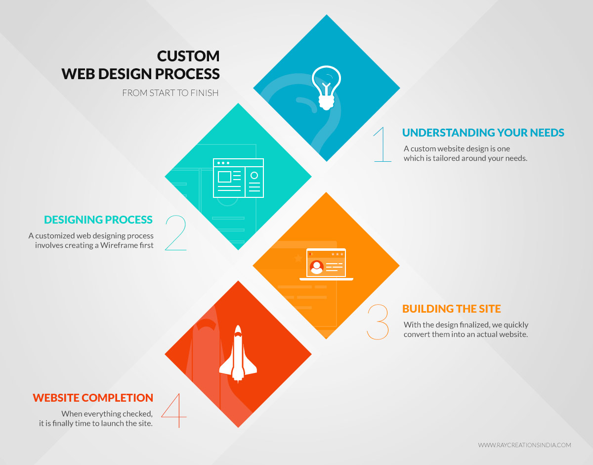 website designing services in delhi